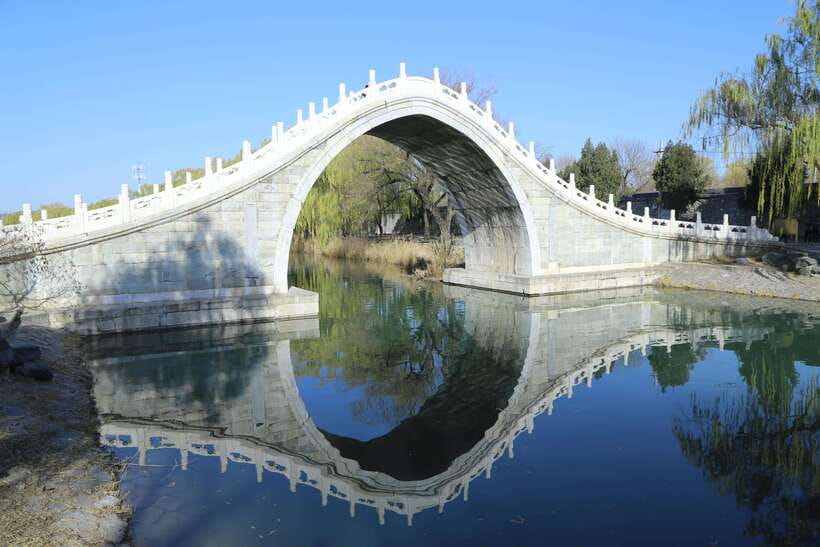 Forbidden City, Summer Palace & Temple of Heaven Tour - Key highlights at a glance